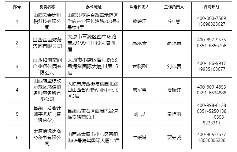 山西省财政厅为中小微企业购买代理记账服务入围机构基本信息公告(图1)